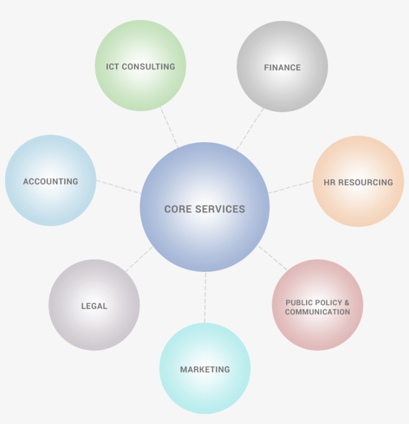 Strategic Business Growth Planning, transparent png