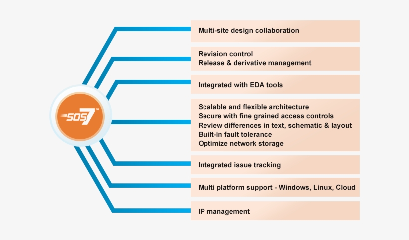 Soc Design Management - Cliosoft, Inc., transparent png