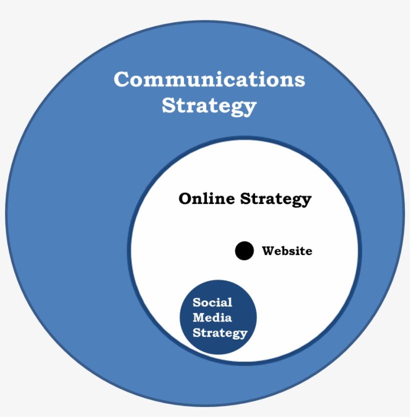 Communications Strategy For Non Profit, transparent png