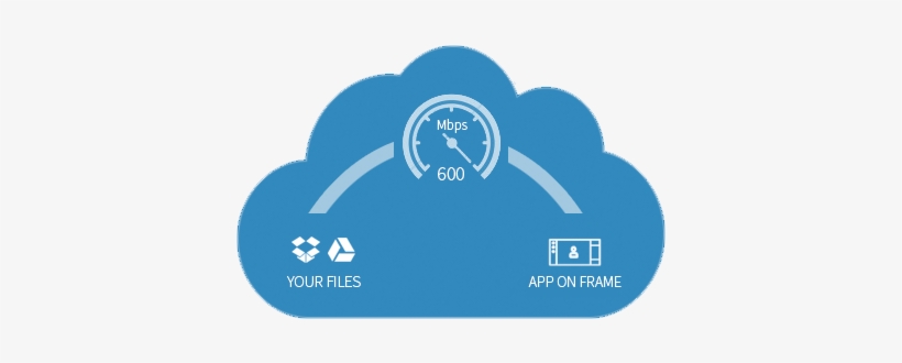Mainframe2 Files - Frame, Inc., transparent png