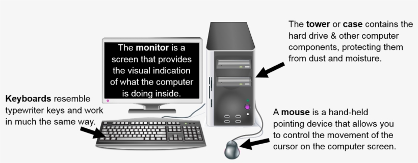 All Of These Computer Components Together Are Referred - Library, transparent png