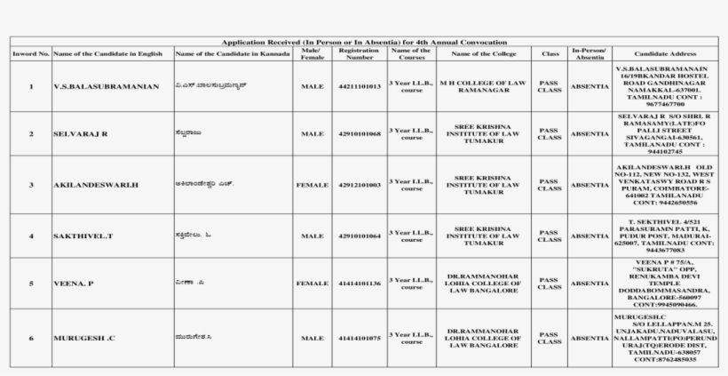 Application Received For 4th Villege) Srirampura(post) - Number, transparent png
