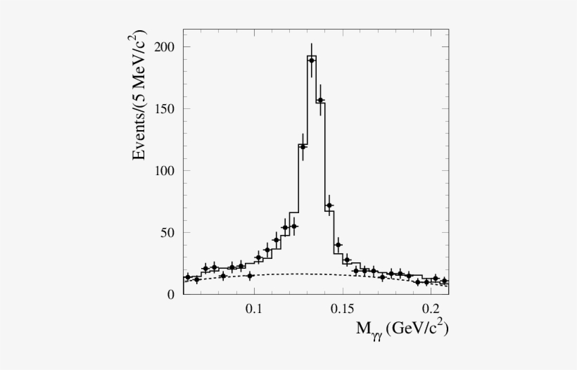 The Two-photon Mass Spectrum For Data With The Wrong - Diagram, transparent png