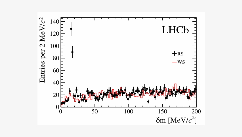 Show More Plots - Diagram, transparent png