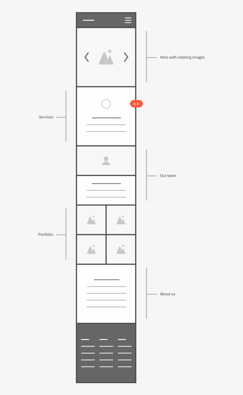Square Wireframe Kit Ux Kits - Diagram, transparent png
