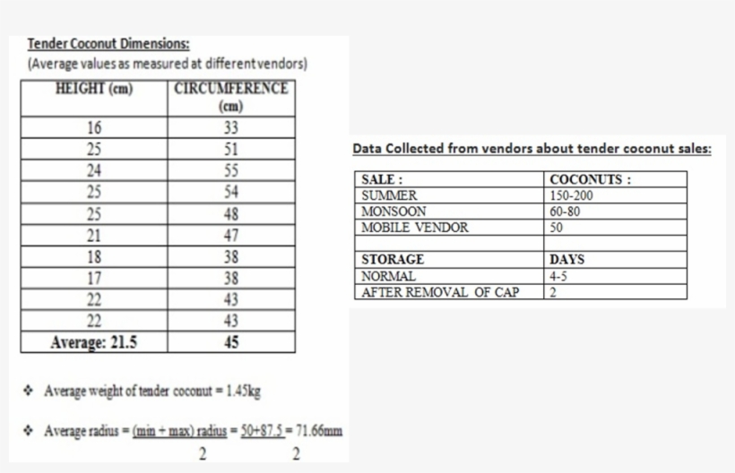Data - Photography, transparent png