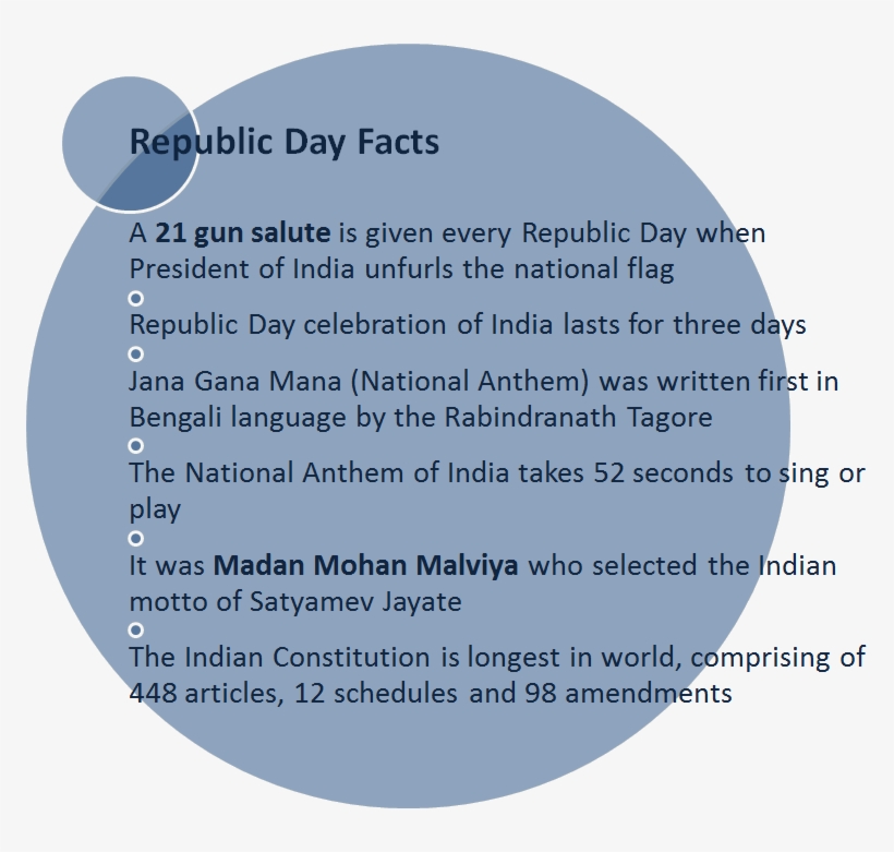 68th Republic Day Observed In India - Articles On Republic Day Of India, transparent png