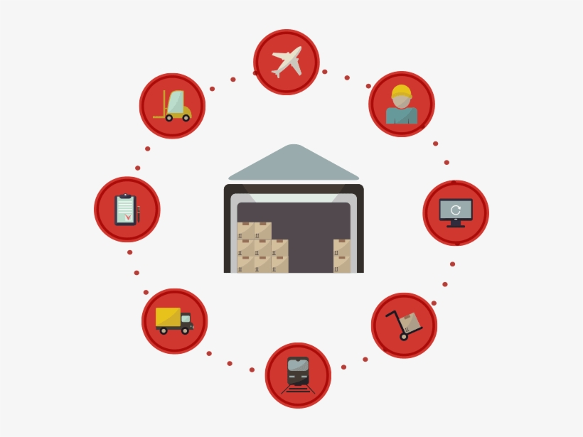 Advanced Omni-channel Supply Chain Management - Imagination, transparent png