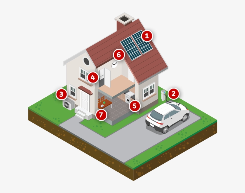 About Our Trials - Domestic Customers, transparent png