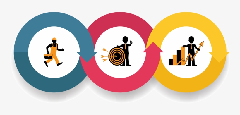 Safeway Has Been Developing Safe And Sustainable Solutions - Diagram, transparent png