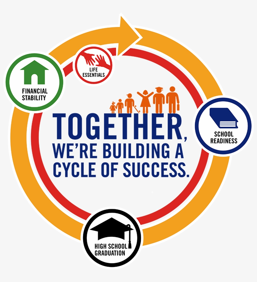 United Way Of Greenville County Cycle Of Success, transparent png