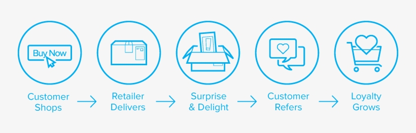 Howitworks-retail - Cascading Style Sheets, transparent png
