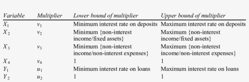 Multipliers And Thompson Thrall Bounds - European Commission Against Racism And Intolerance, transparent png