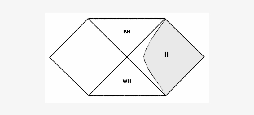 Show More Plots - Triangle, transparent png
