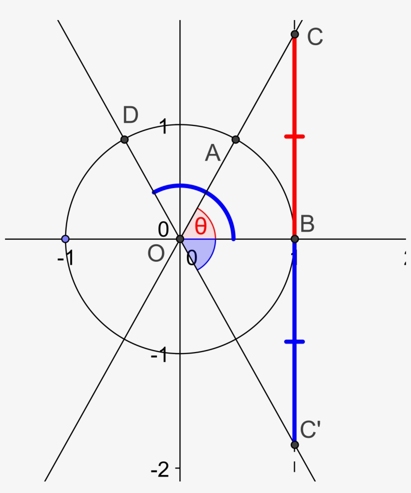 Tan - Unit Circle Tan Theta, transparent png