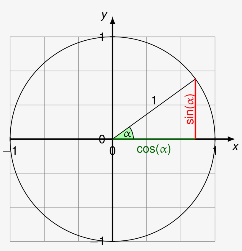 Open - Tikz Unit Circle, transparent png