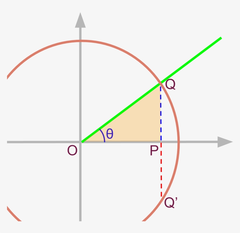 Chord In A Unit Circle - Prioritization Matrix Low Hanging Fruits, transparent png
