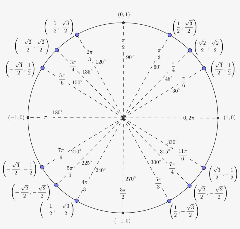 Png - Circle, transparent png