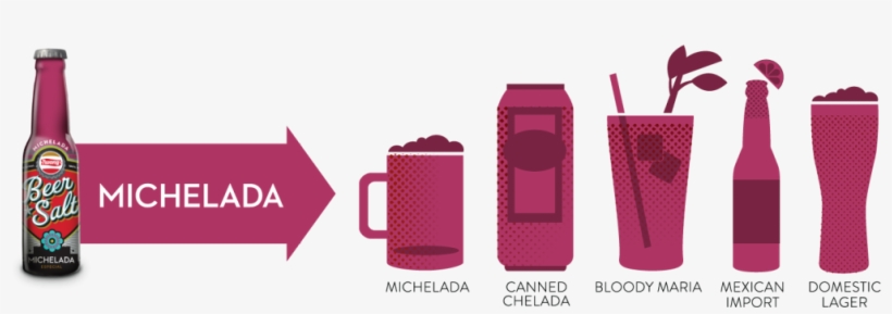 Twang Brings You The Bold Flavor Of Traditional Michelada - Twang, transparent png