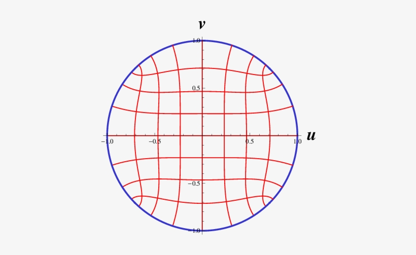 Unit Circle Obtained From The Conformal Map Of The - Bicycle, transparent png