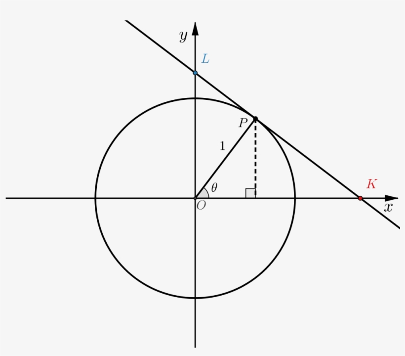 Unit Circle With Point P Marked On Circle - Scope Target Png, transparent png