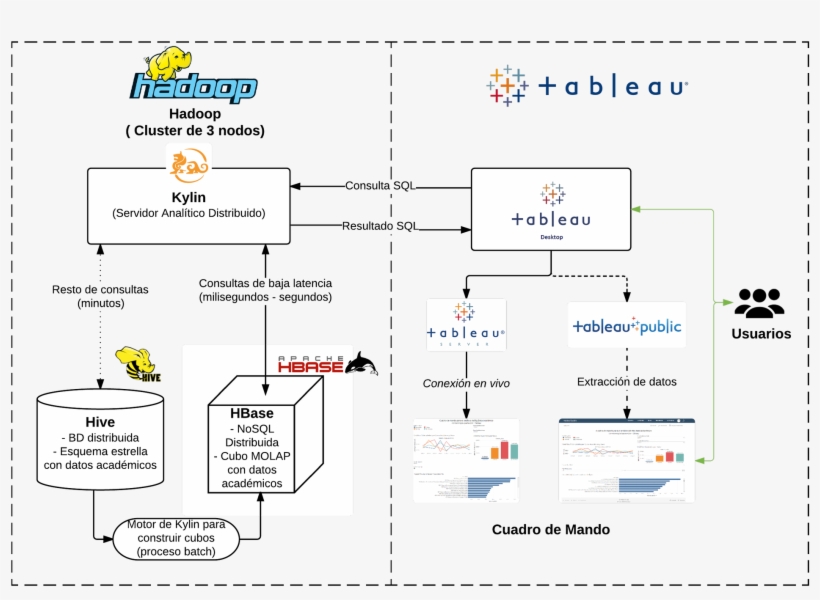 Bi And Big Data On Twitter - Business Intelligence, transparent png