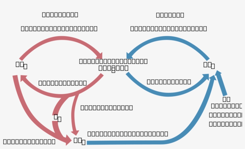 How To Set Use Cycle Biologic Of Carbon Icon Png - Cycle Du Carbone Pdf, transparent png