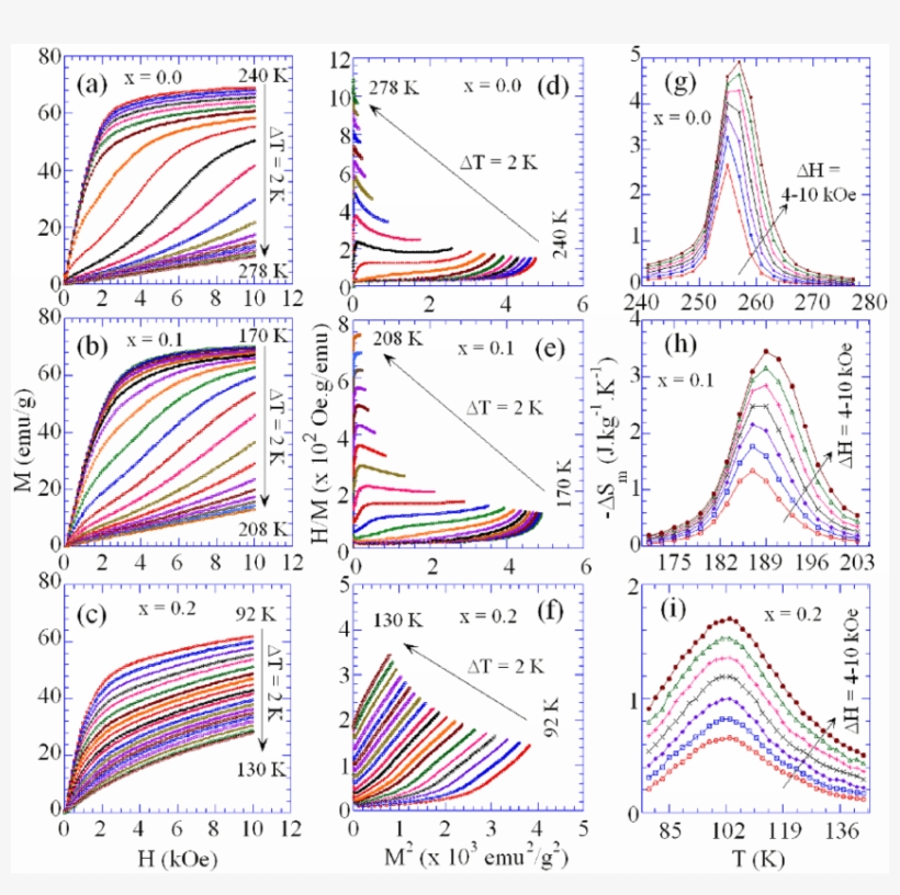 A) (c) M(h) Curves, (d) - M.2, transparent png