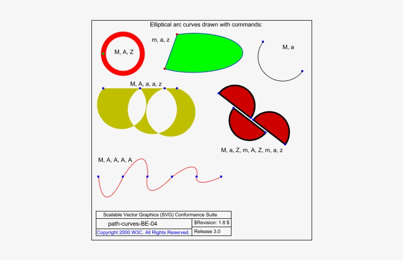 Test That The Viewer Has The Basic Capability To Handle - Diagram, transparent png
