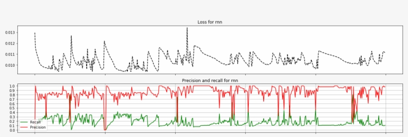 Rnn - Plot, transparent png