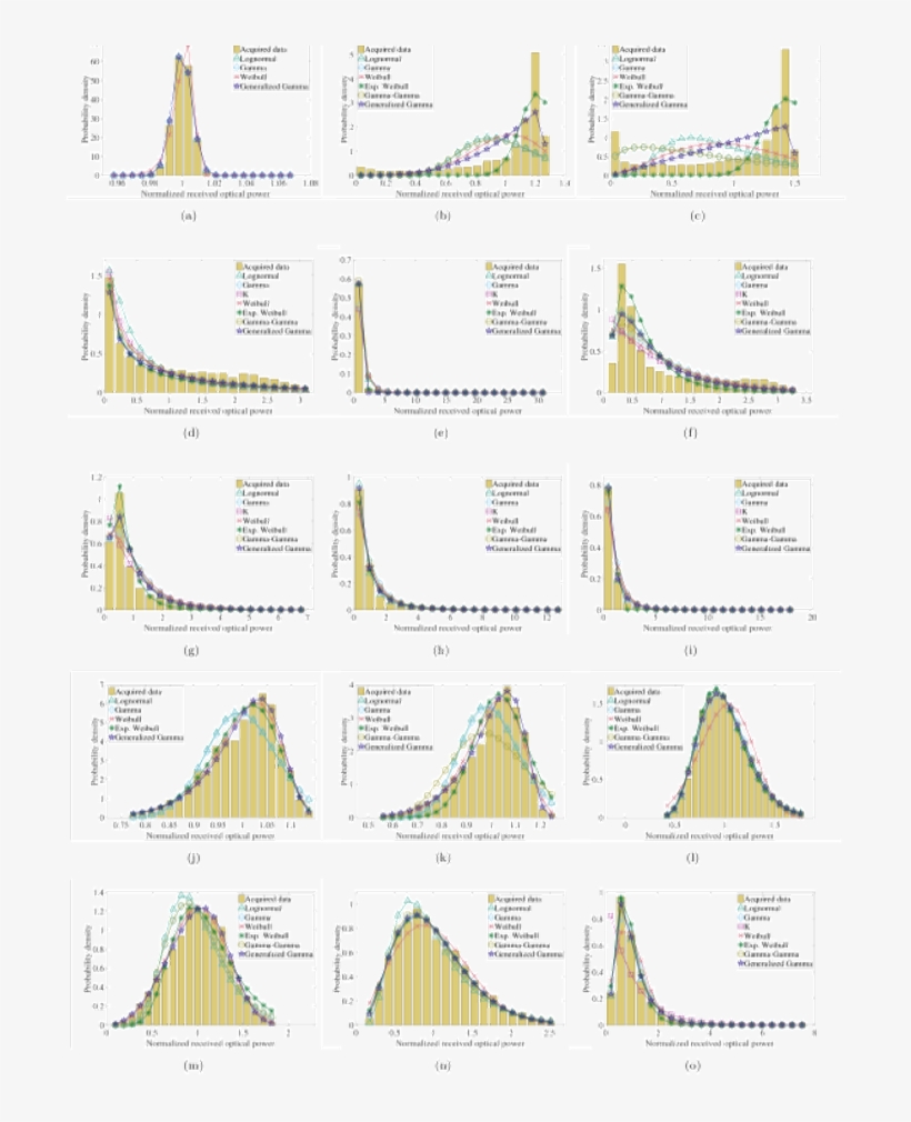 Iv, With The Histograms Of The Acquired Data Through - Christmas Tree, transparent png