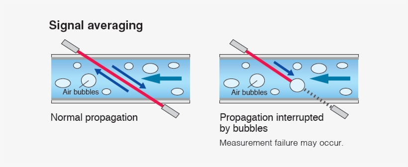 Ultrasonic Measurement For Liquids - Diagram, transparent png