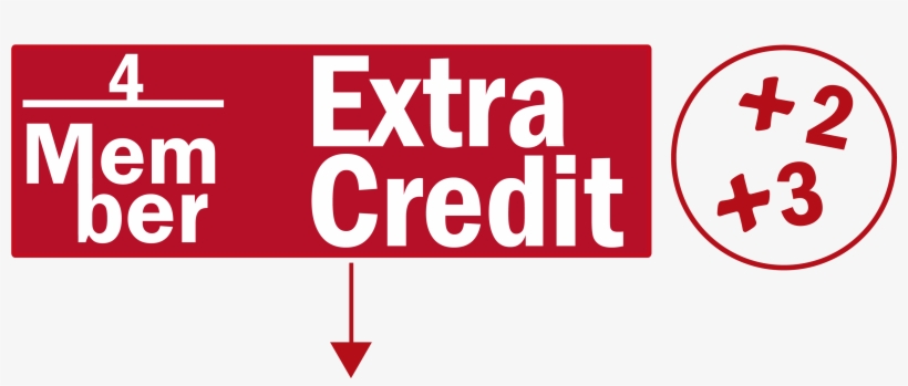 Click Here To Learn More - Graphic Design, transparent png