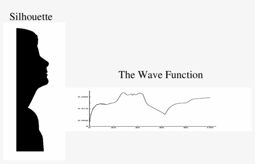 The Original Wave Function Ψ - Cover Page Design Templates, transparent png