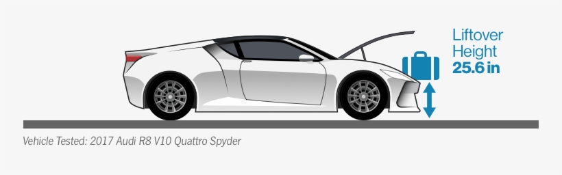 For Details About The 2017 Audi R8, See Our In-depth - Car, transparent png