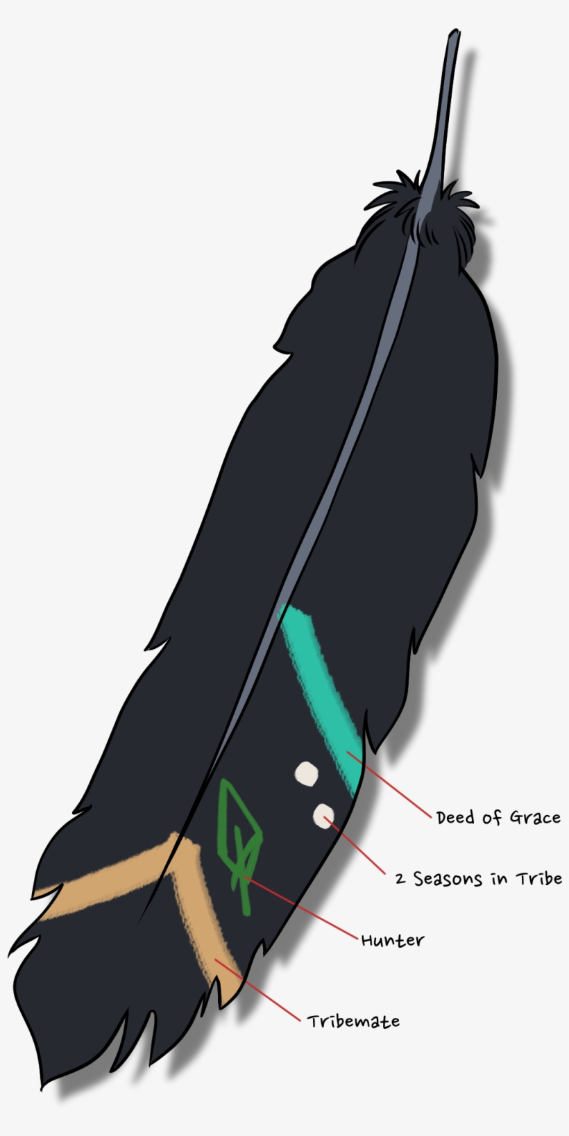 Further Years And Deeds In Service Will Continue To - Tribal Feather, transparent png