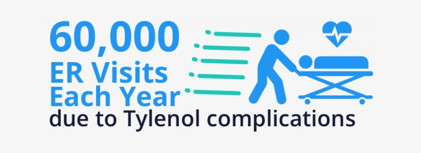 Tylenol Er Visits Stat - Tylenol, transparent png