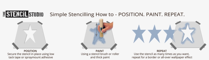 How To Stencil Position Paint Repeat Illustration From - Stencil, transparent png