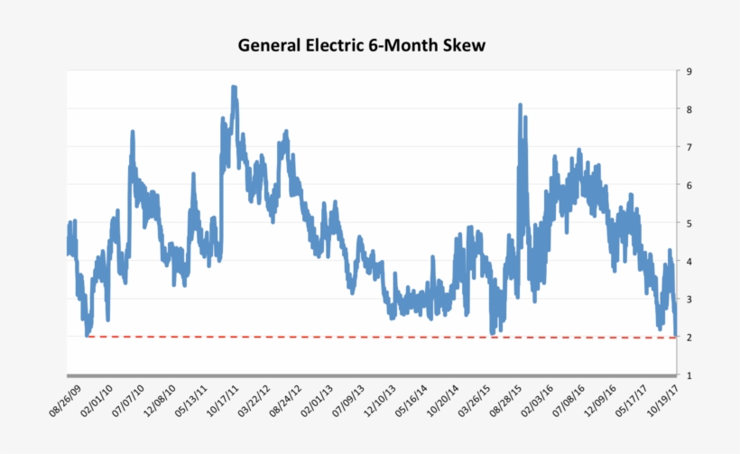 Ge Skew - Diagram, transparent png
