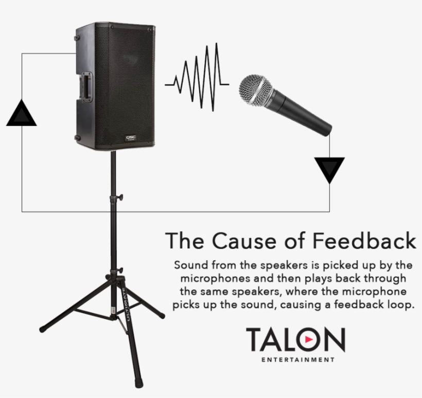Feedback Infographic - Alto Professional Alto Ts112a 12 In Powered Pa Speakers, transparent png