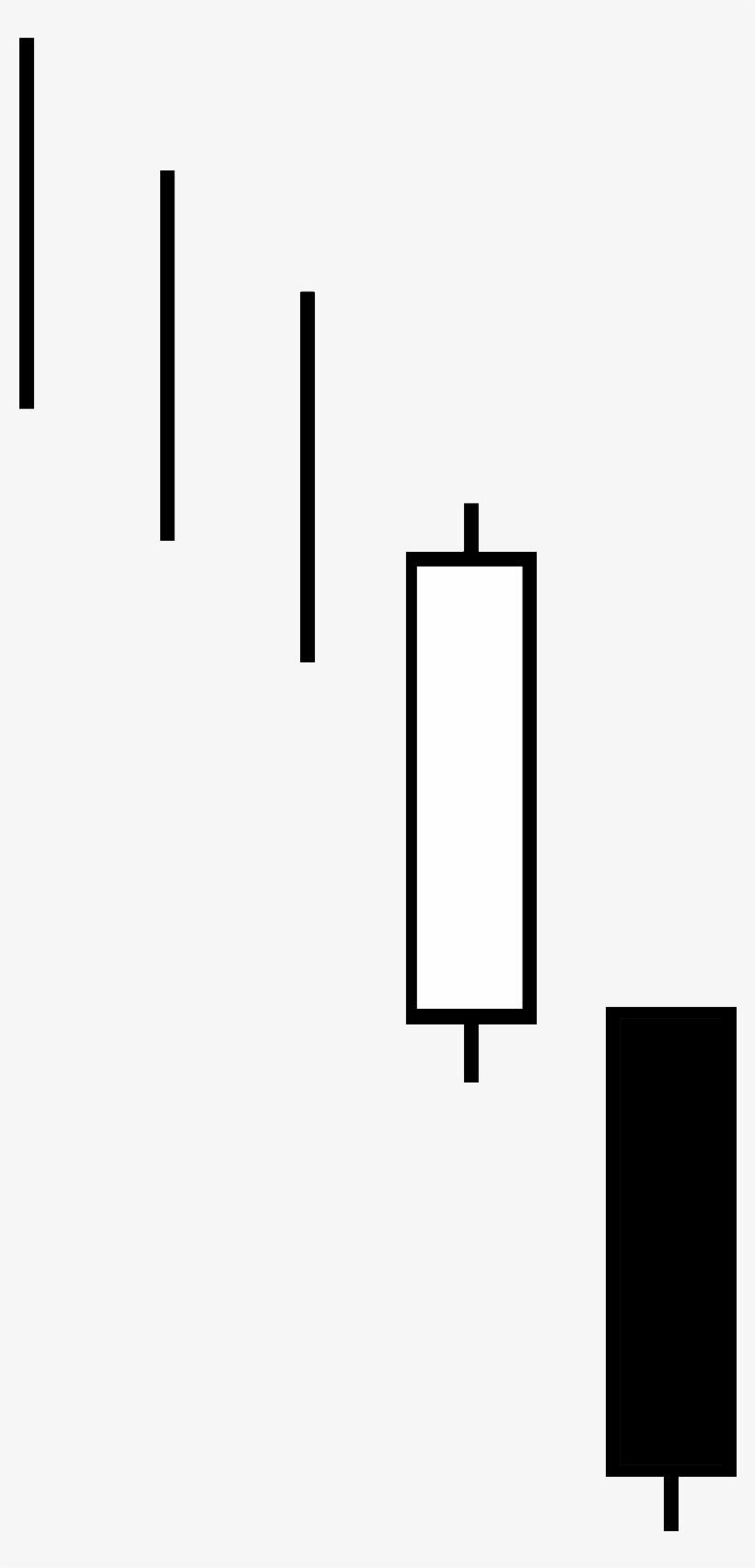 Candlestick Pattern Bearish Separating Lines - Colorfulness, transparent png