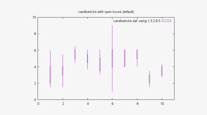 Gnuplot, transparent png