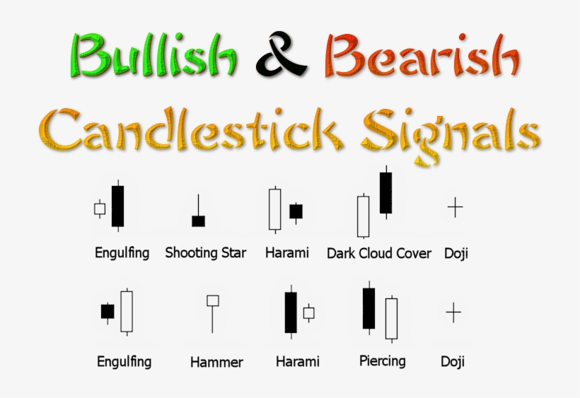 Bullish And Bearish Candlesticks, transparent png