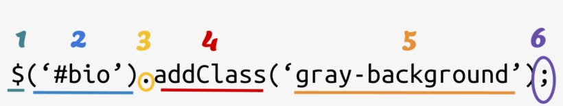 Basic Anatomy Of A Jquery Expression - Number, transparent png