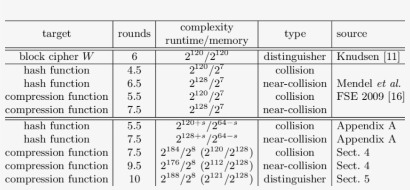 Summary Of Results For Whirlpool - Number, transparent png