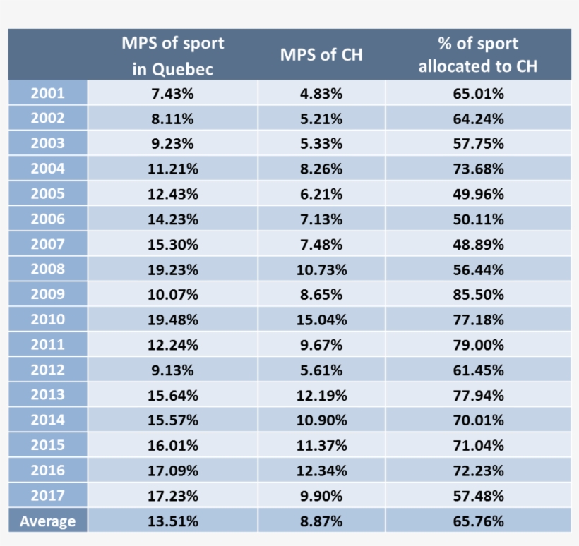 Despite All Of This, Compared To Other Teams In The - Alt Attribute, transparent png