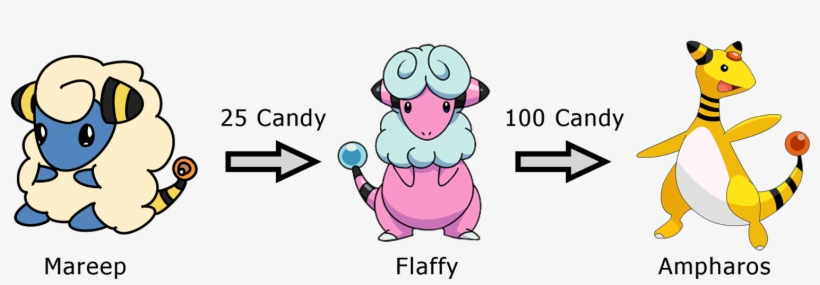 เนื่องจาก Gen 2 ล่าสุดที่เข้ามา มี Pokemon Electric - Cartoon, transparent png