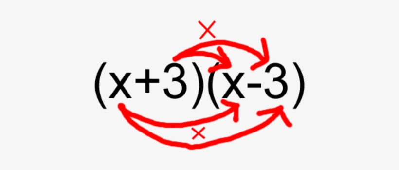 Check Out Factorisation, transparent png