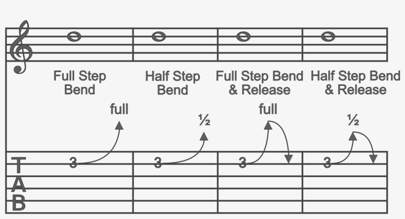 It Might Be A “full” Bend Or A “1/2” Bend - Guitar, transparent png