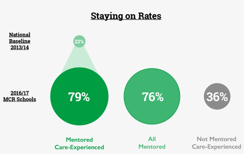 “having A Mentor Was A Major Benefit To Me As I Had - Diagram, transparent png